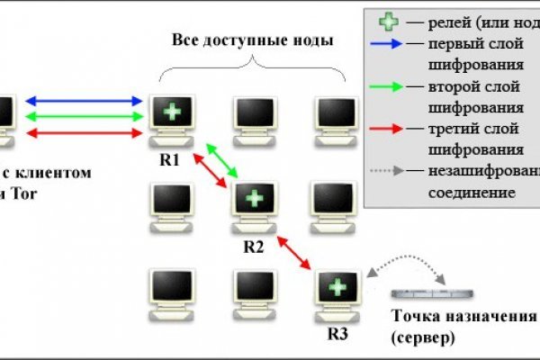 Vk8 at кракен
