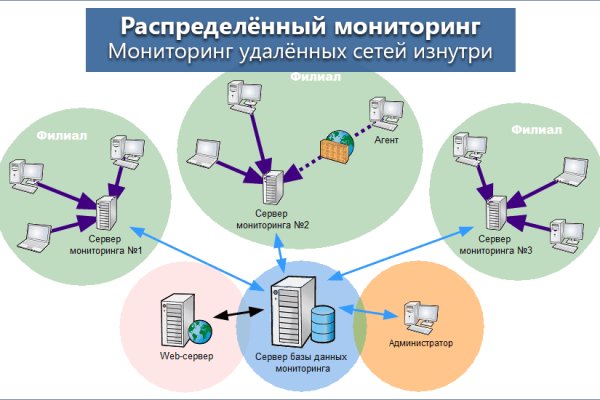 2krn cc официальный