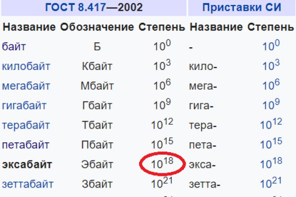 Мега кракен